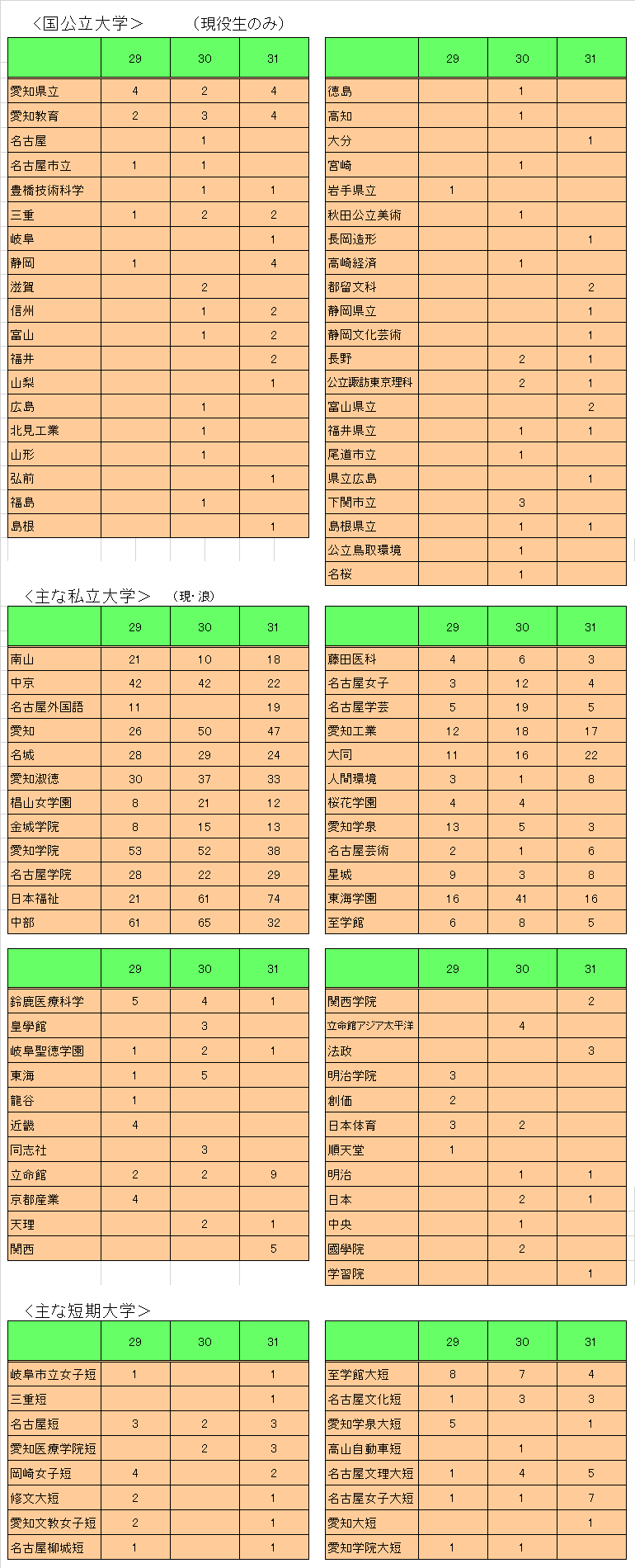 進路