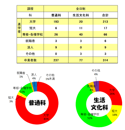 進路１