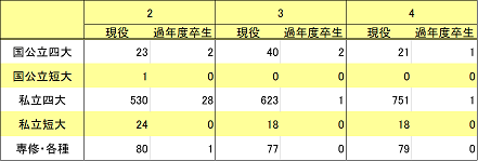 進路２